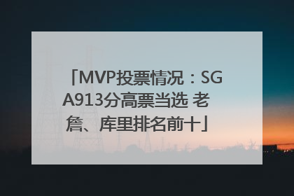 MVP投票情况：SGA913分高票当选 老詹、库里排名前十